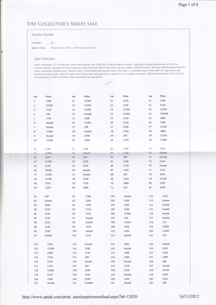 SPINK 2012 12020 14-15 NOV THE COLLECTORS SERIES AUTRALIA, BERMUDA, BRITISH EAST